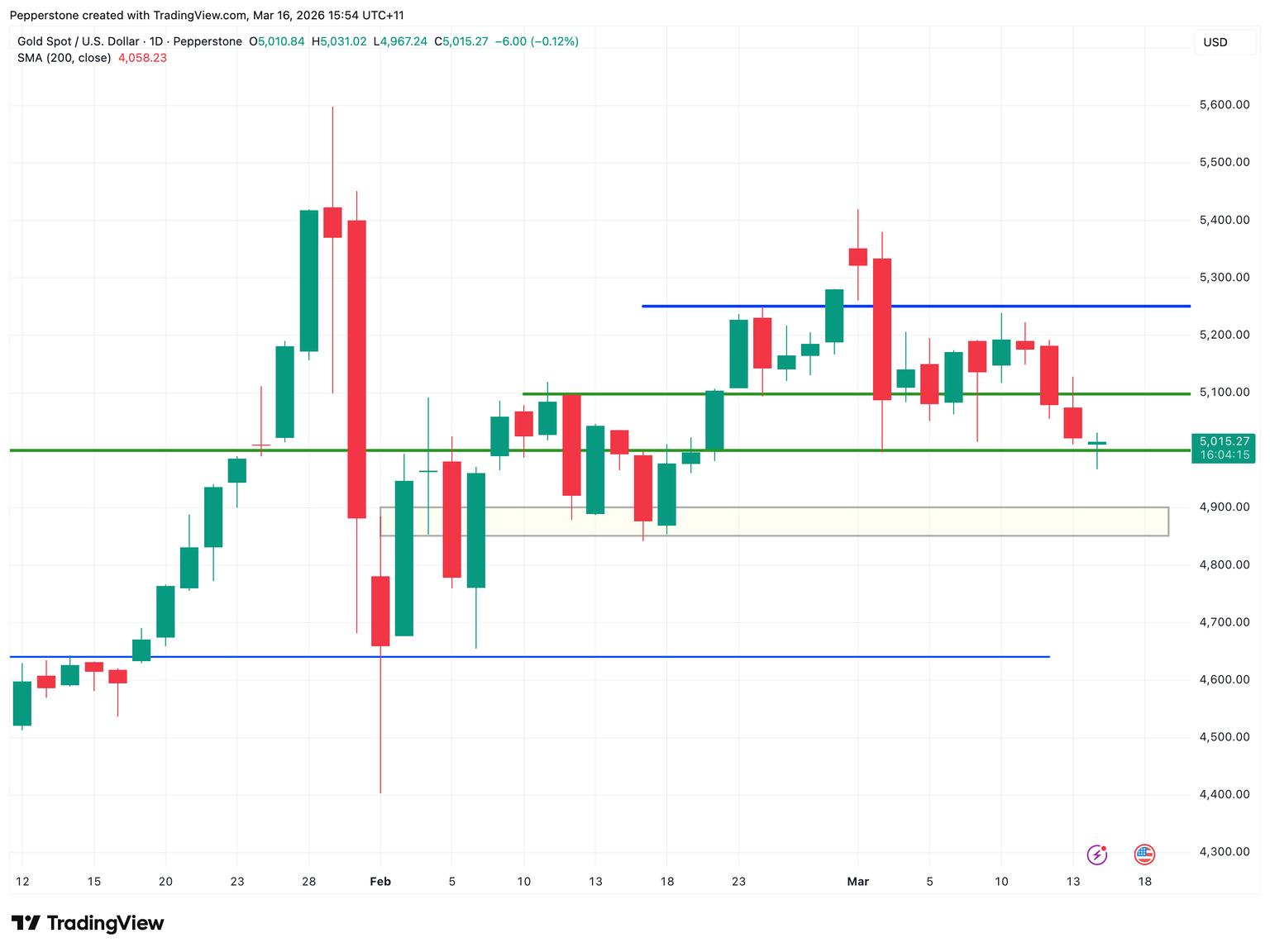 XAUUSD_2026-03-16.png