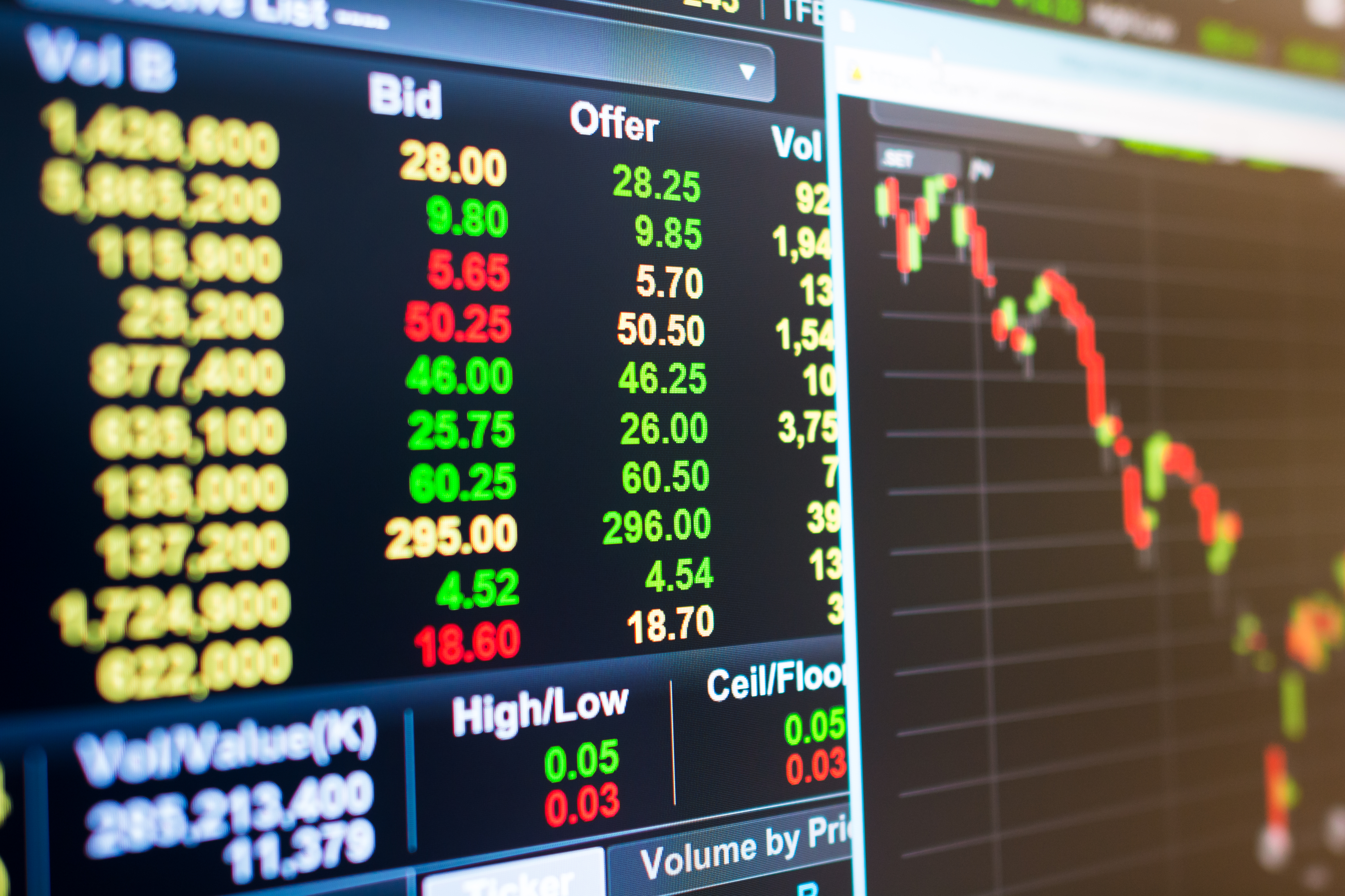 What are the most traded stocks?