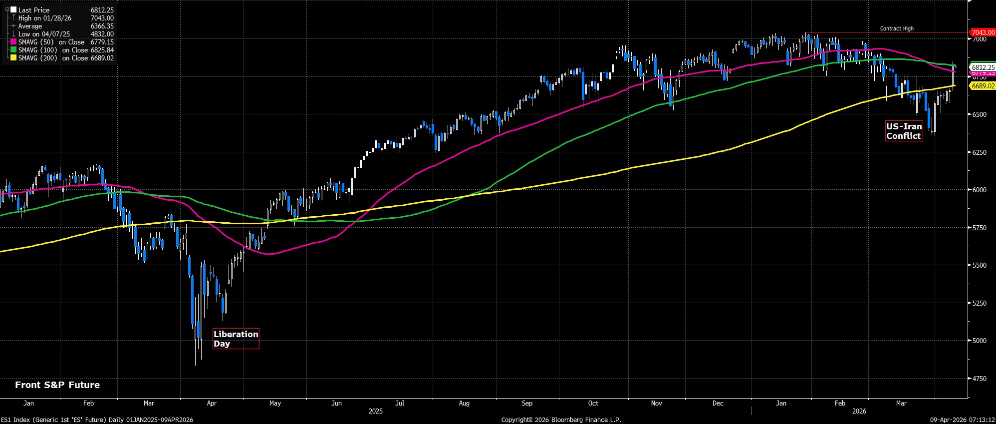 ES1_Index_(Generic_1st_ES_Futu_2026-04-09_07-13-04.jpg