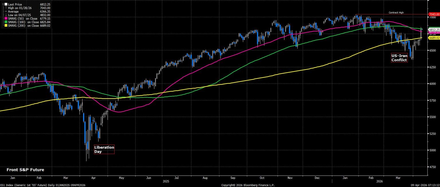 ES1_Index_(Generic_1st_ES_Futu_2026-04-09_07-13-04.jpg