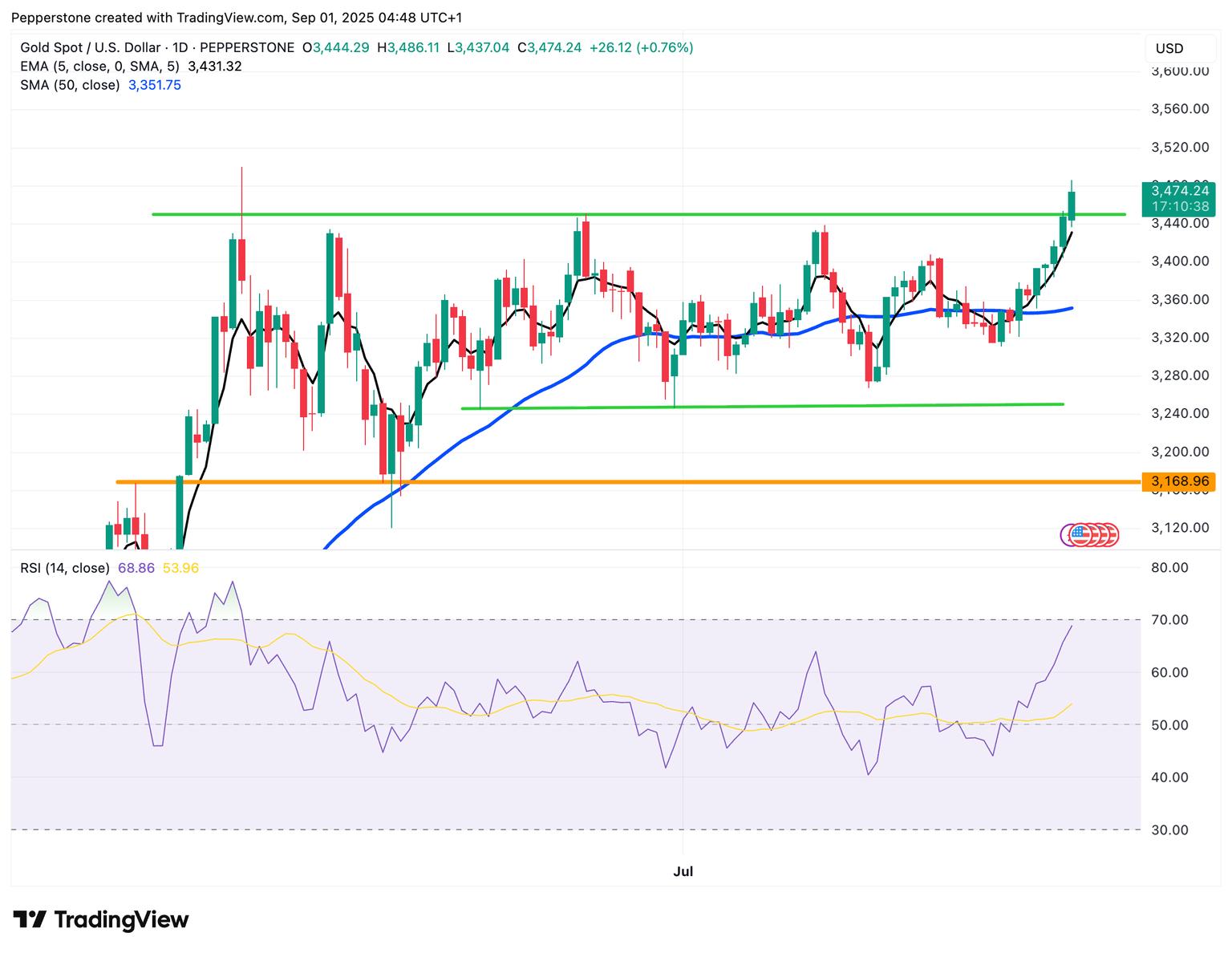 XAUUSD_2025-09-01.png