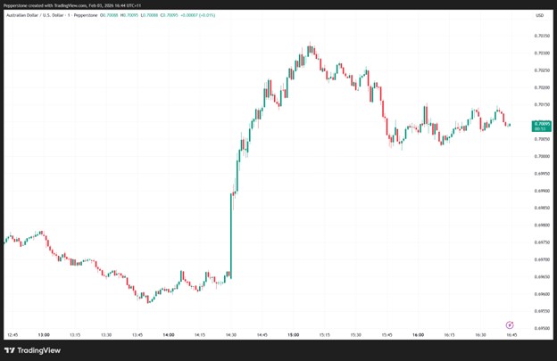 AUD_Rallies_Across_the_Board.jpg