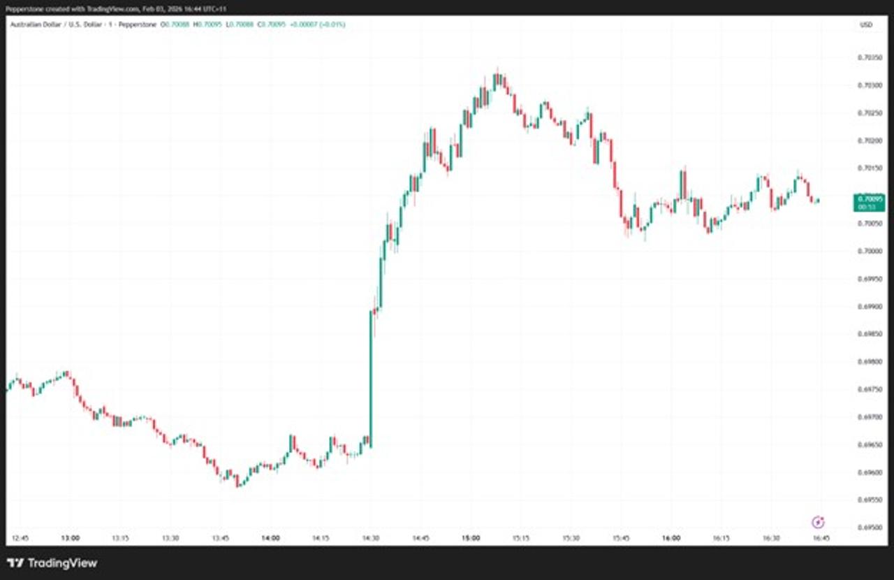 Rba Coin Stack RBA Hikes Rates by 25bp, AUD the Best Performing G10 Currency in 2026 ...