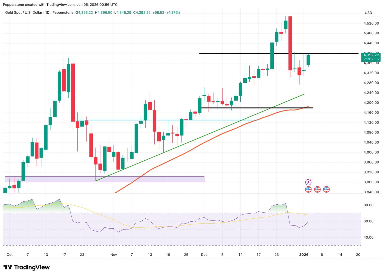 XAUUSD_2026-01-05.png