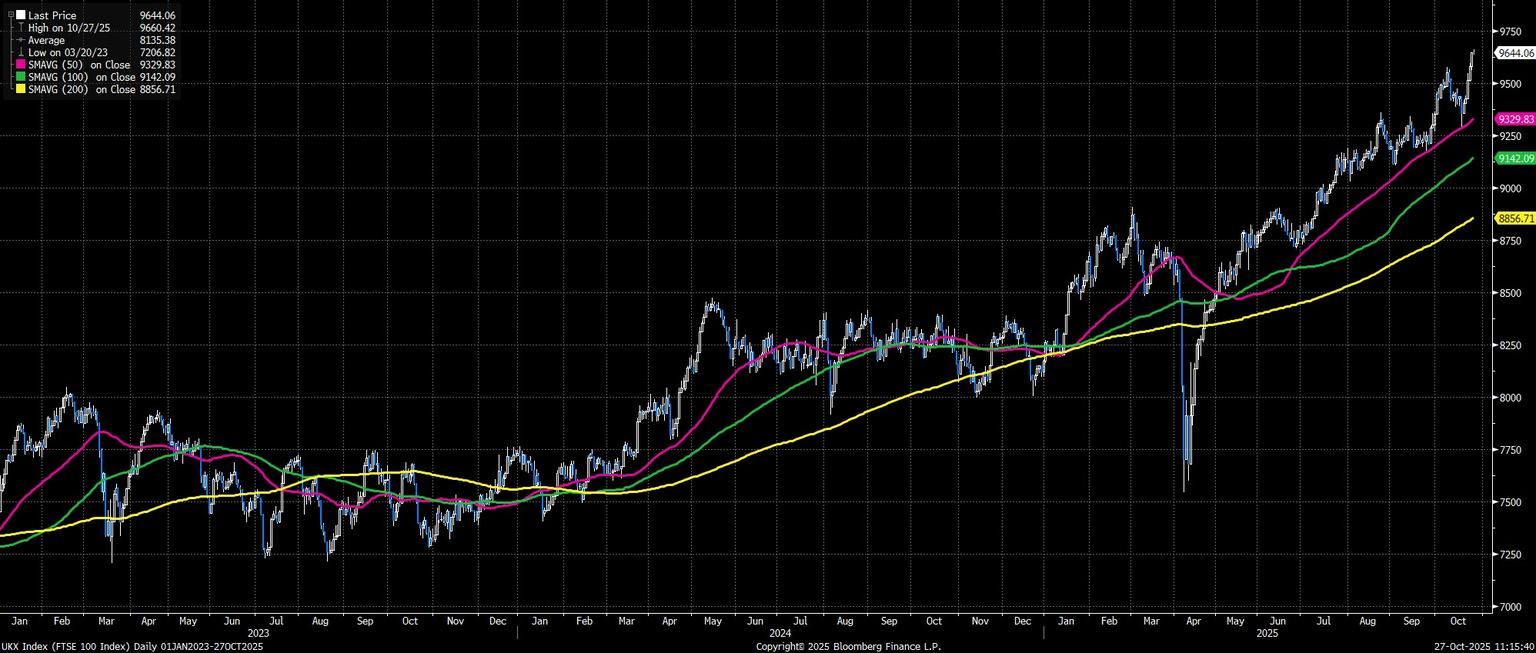 UKX_Index_(FTSE_100_Index)_Daily_2025-10-27_11-15-35.jpg
