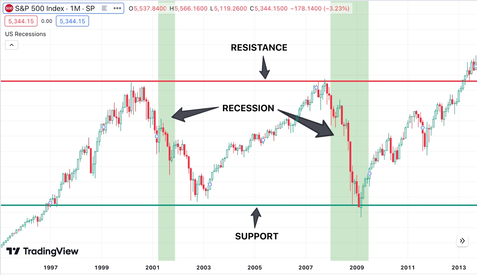resistance_recession_illustration.jpg