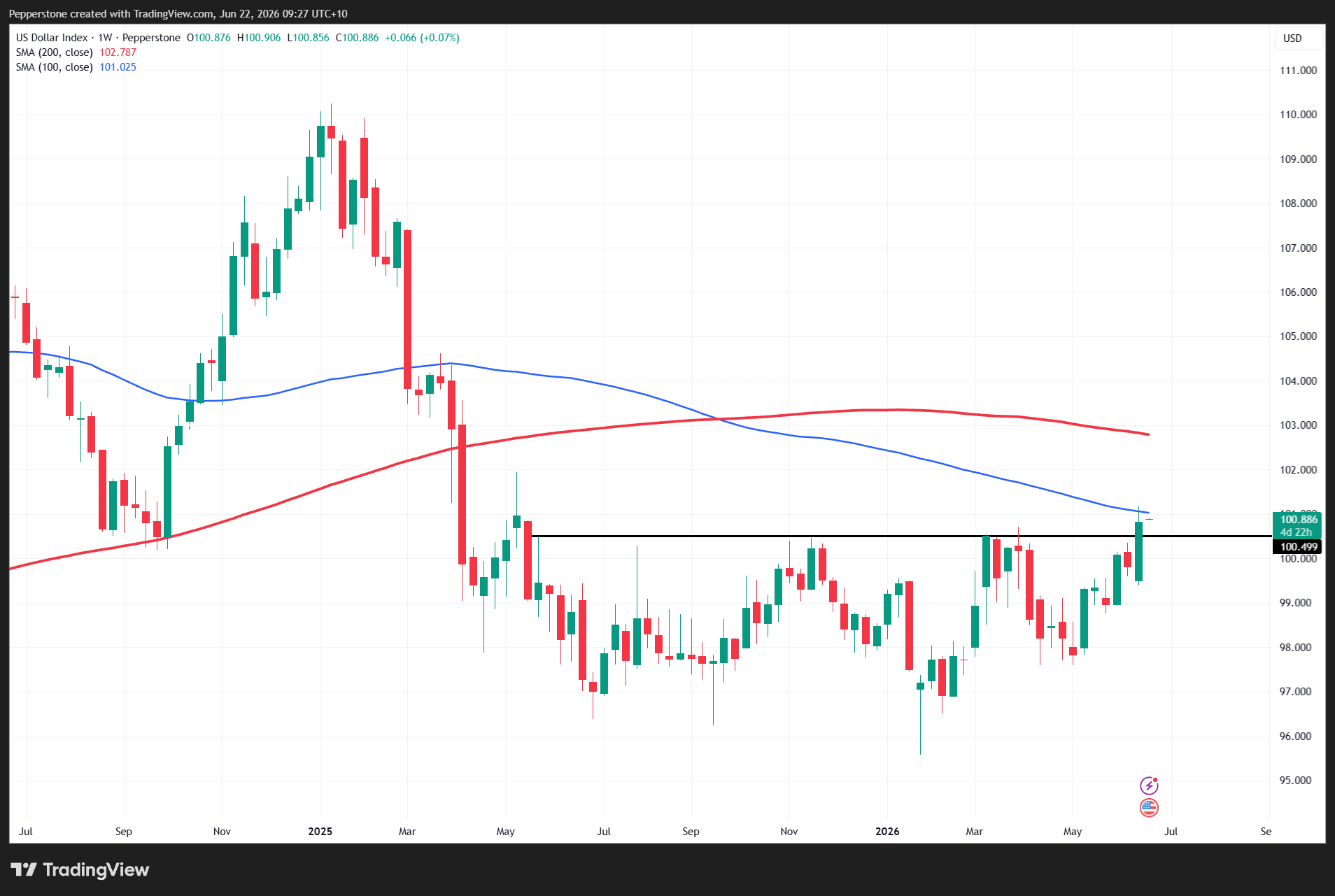 USDX_2026-06-22_09-27-11.png