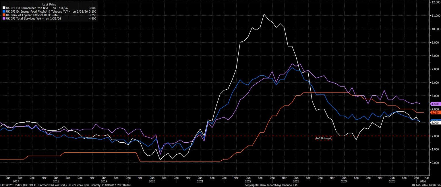 UKRPCJYR_Index_(UK_CPI_EU_Harmon_2026-02-18_07-02-48.jpg