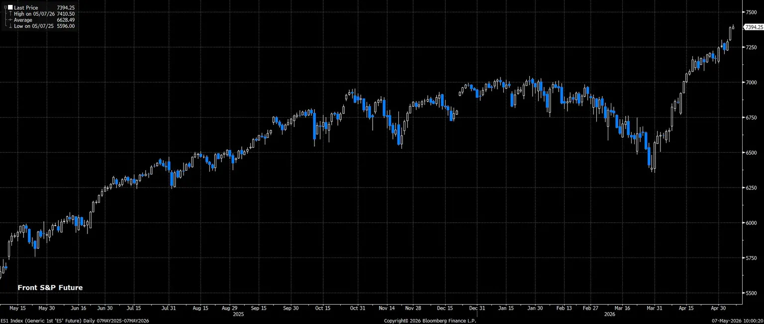ES1_Index_(Generic_1st_ES_Futu_2026-05-07_10-00-09.jpg
