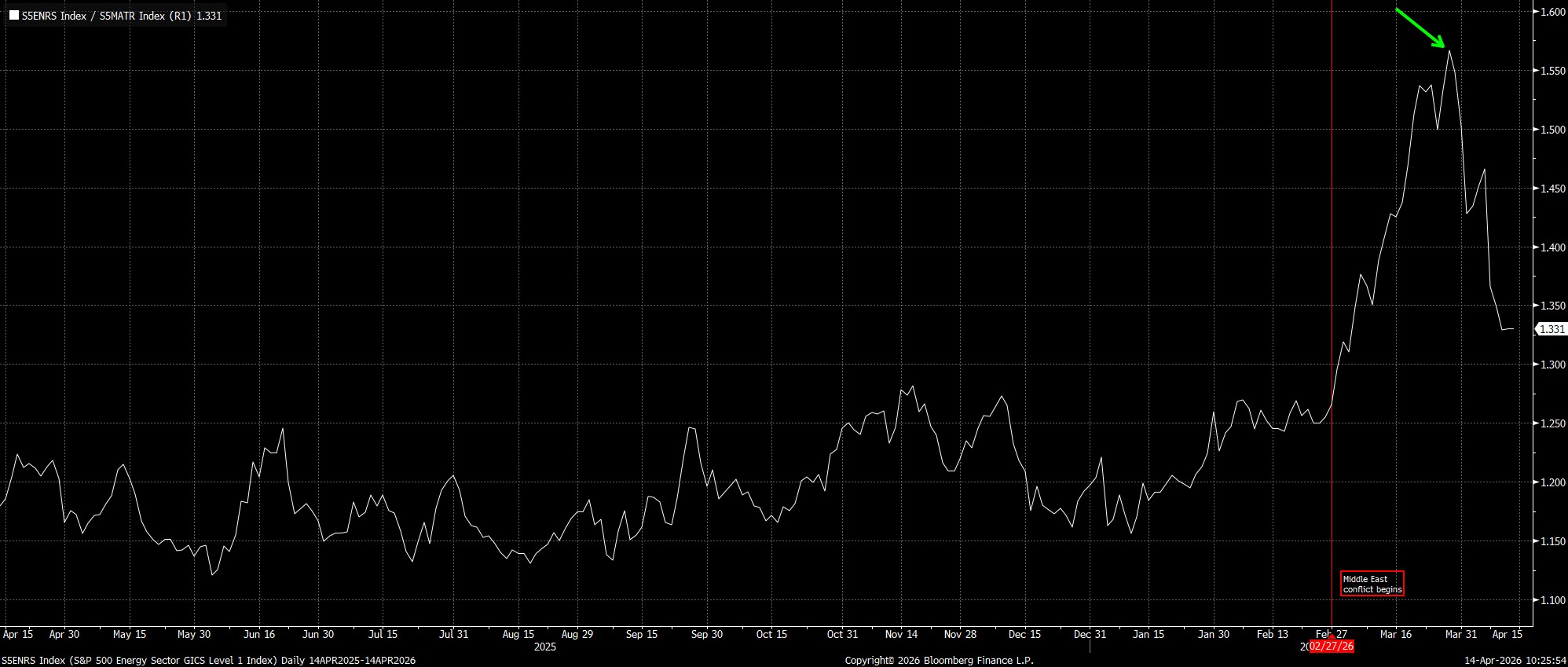 S5ENRS_Index_(S&P_500_Energy_Sec_2026-04-14_10-25-43.jpg