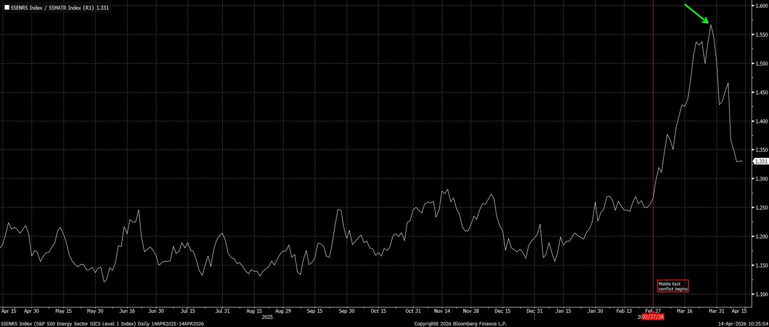S5ENRS_Index_(S&P_500_Energy_Sec_2026-04-14_10-25-43.jpg