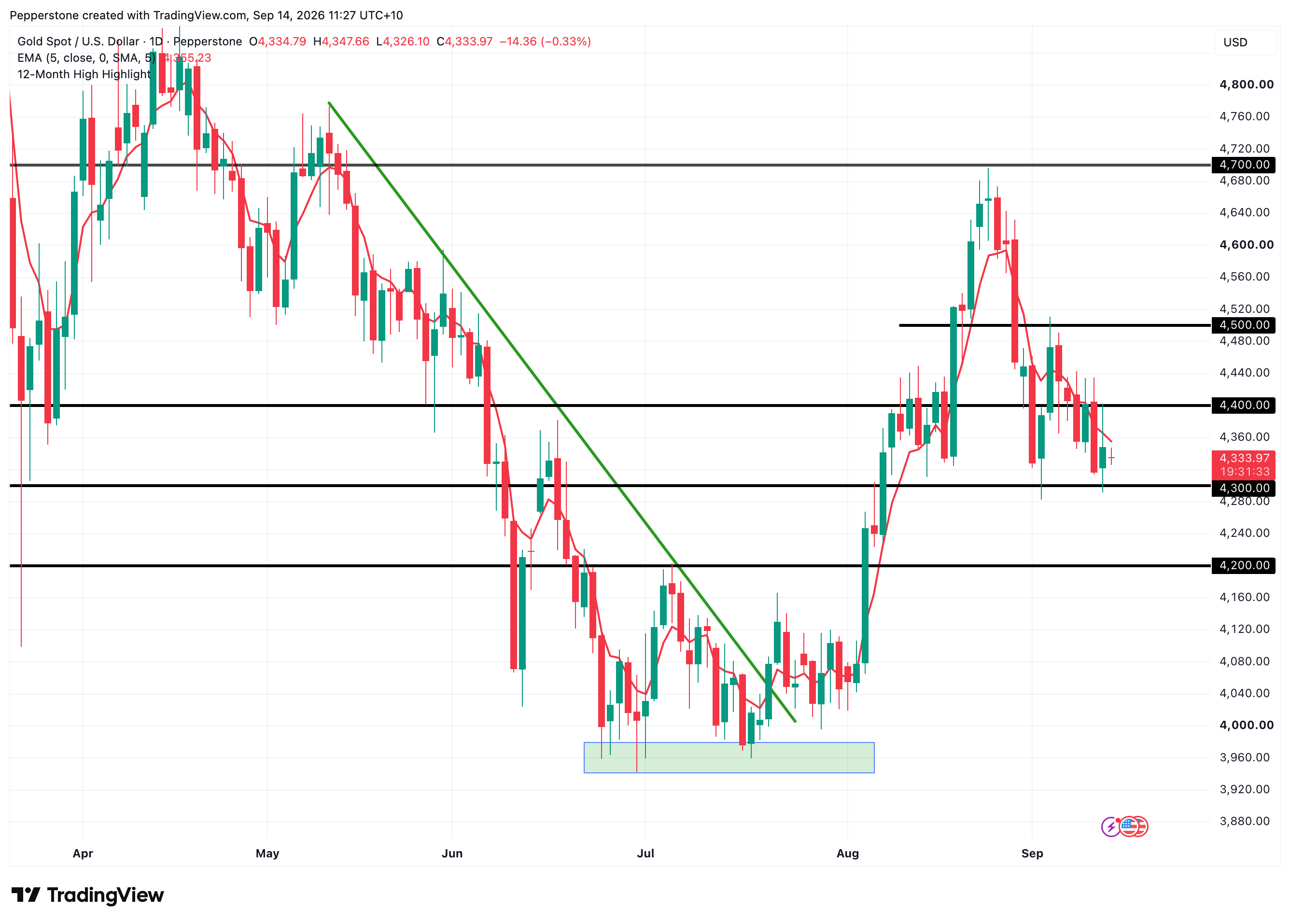 XAUUSD_2026-09-14_11-27-26.png
