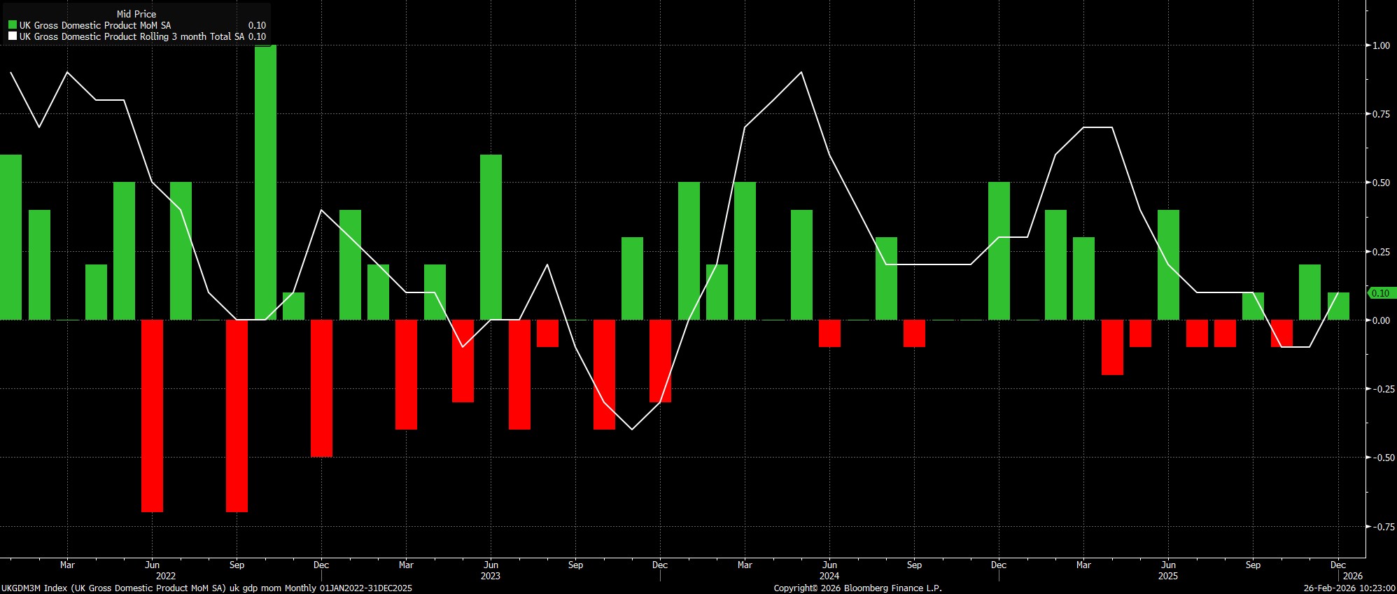 UKGDM3M_Index_(UK_Gross_Domestic_2026-02-26_10-22-43.jpg