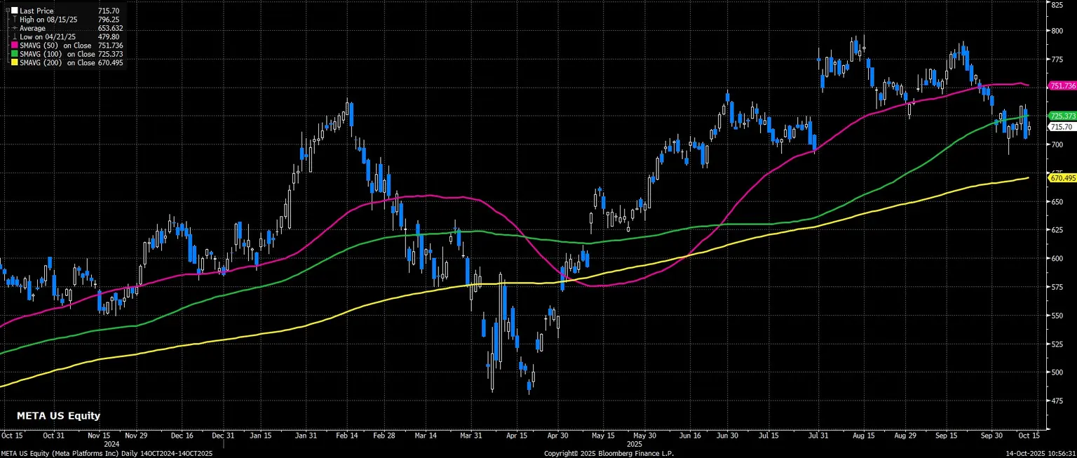META_US_Equity_(Meta_Platforms_I_2025-10-14_10-56-26.jpg