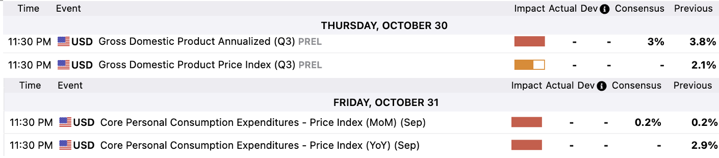 US_GDP_&_PCE_2025-10-27.png