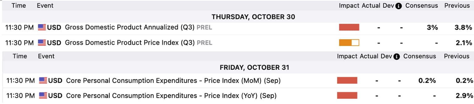 US_GDP_&_PCE_2025-10-27.png