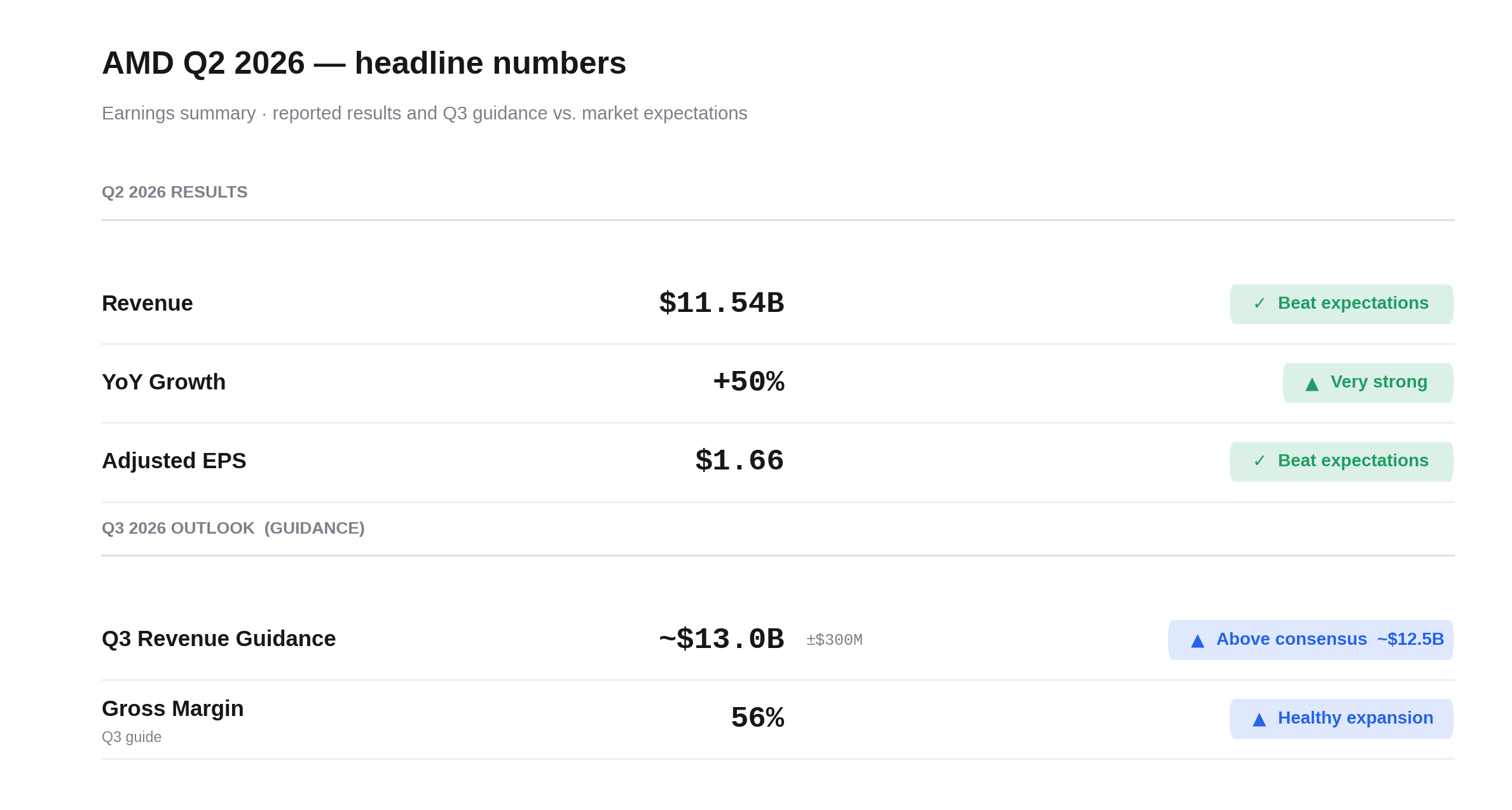 amd_headline_numbers.png