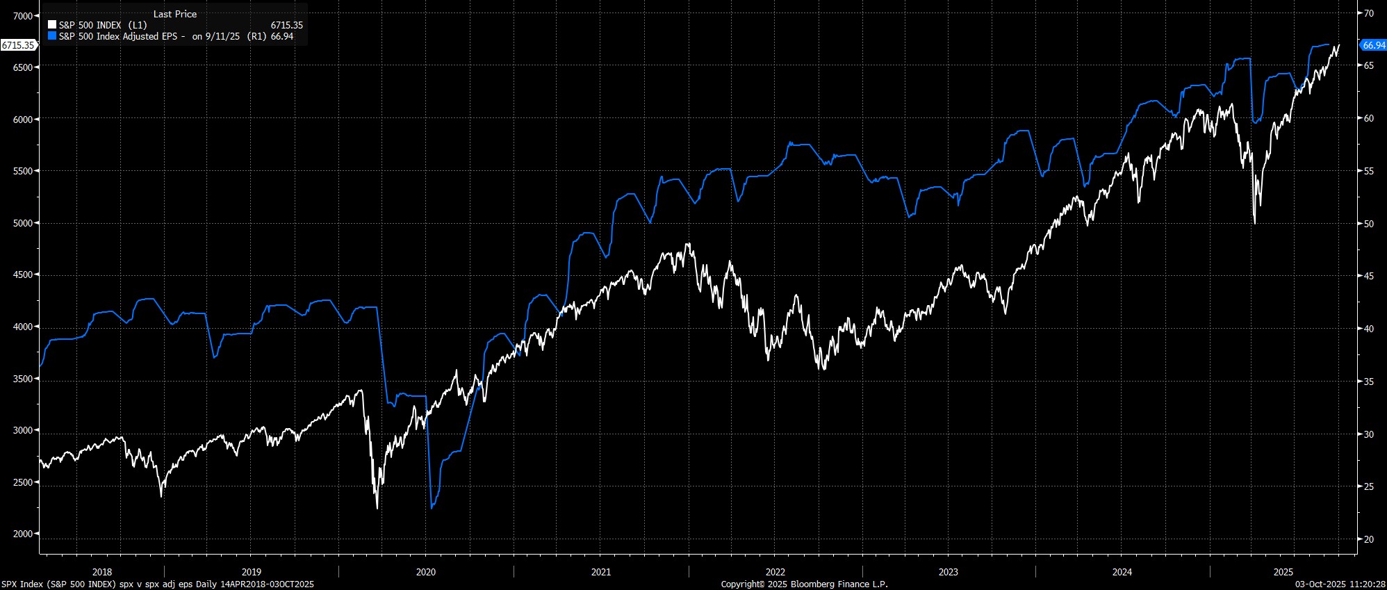 SPX_Index_(S&P_500_INDEX)_spx_v_2025-10-03_11-20-04.jpg