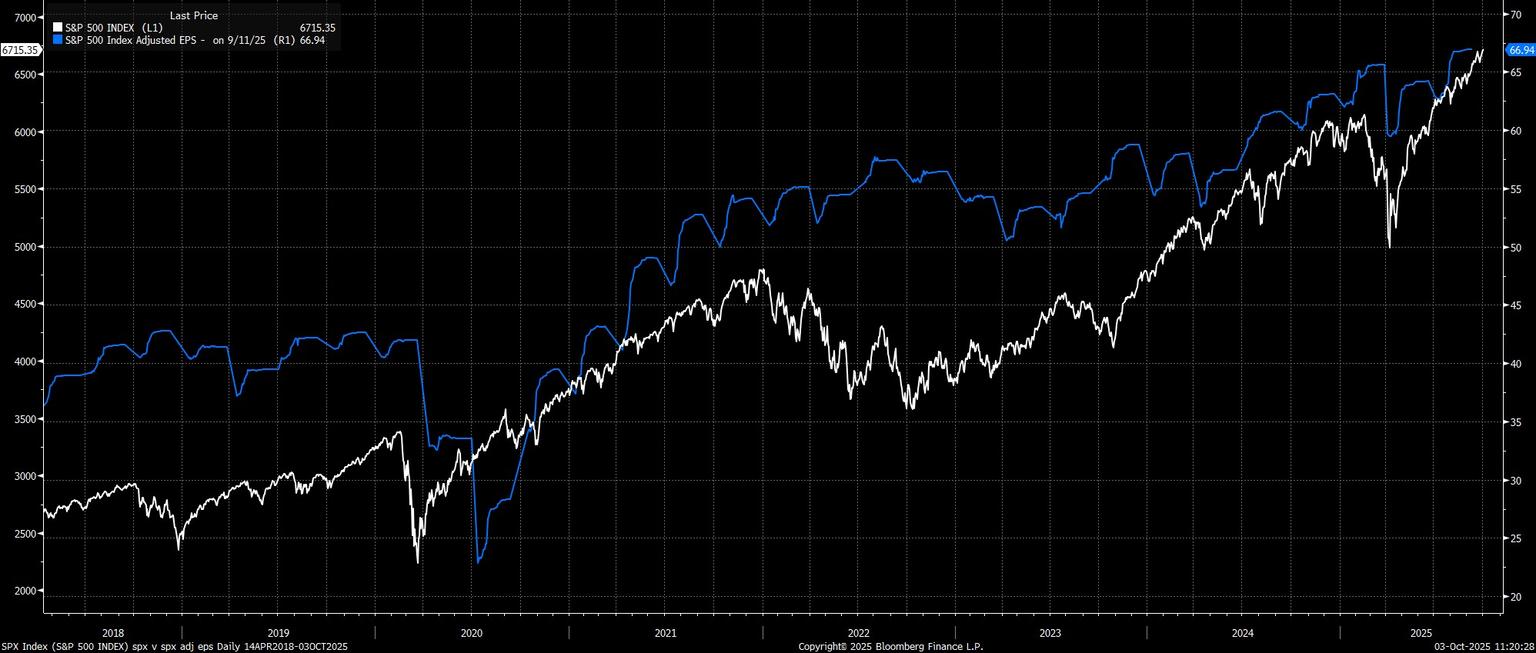 SPX_Index_(S&P_500_INDEX)_spx_v_2025-10-03_11-20-04.jpg