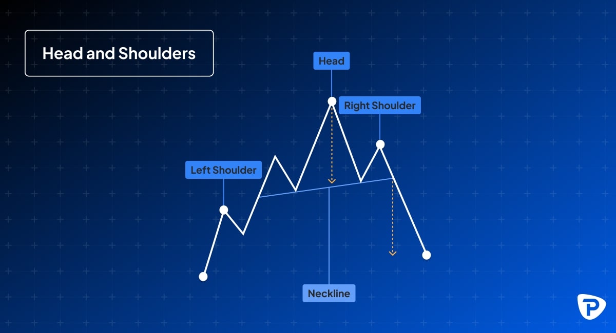 Head_and_shoulders_analysis_illustation.jpg