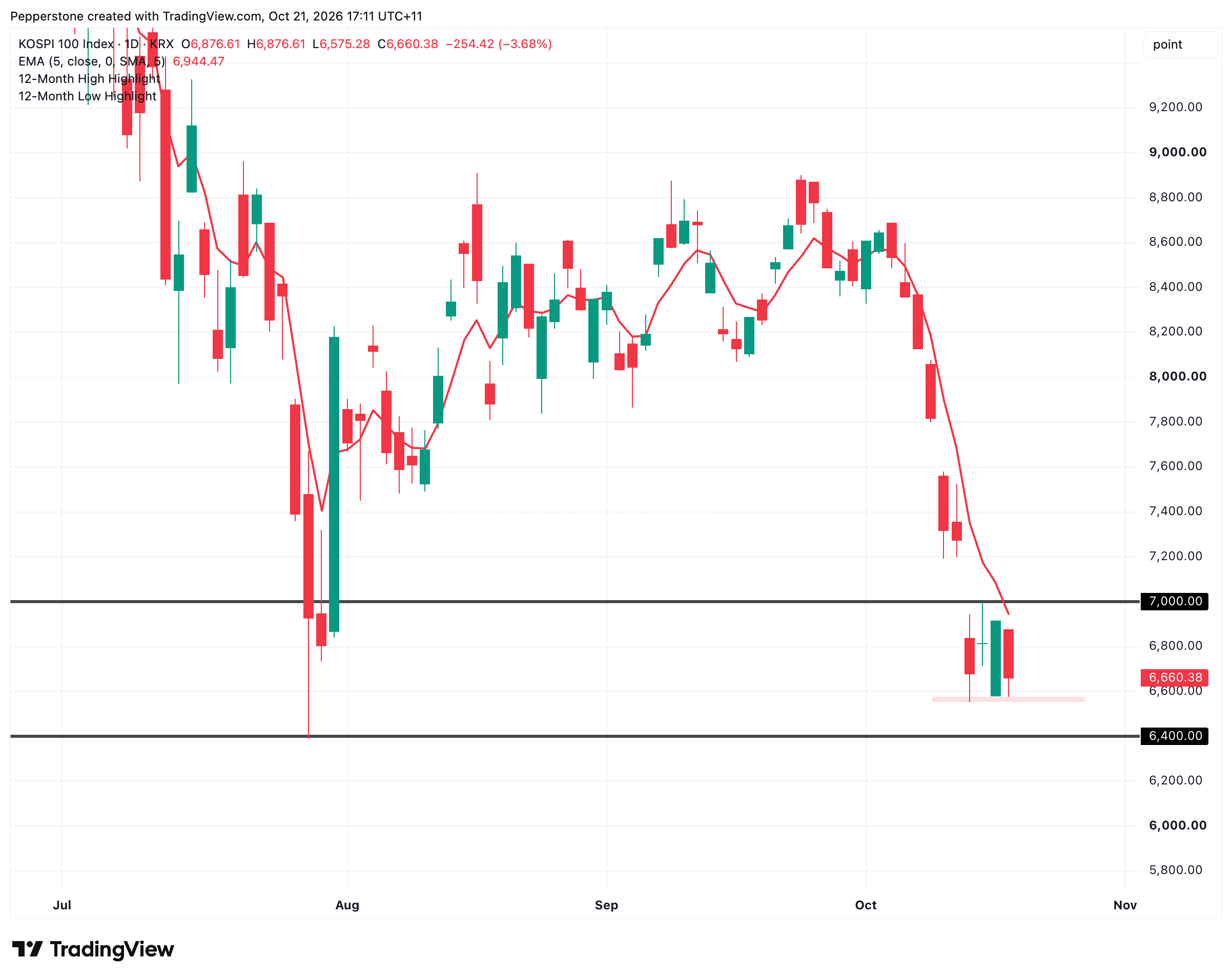 KOSPI100_2026-10-21_17-11-23.png