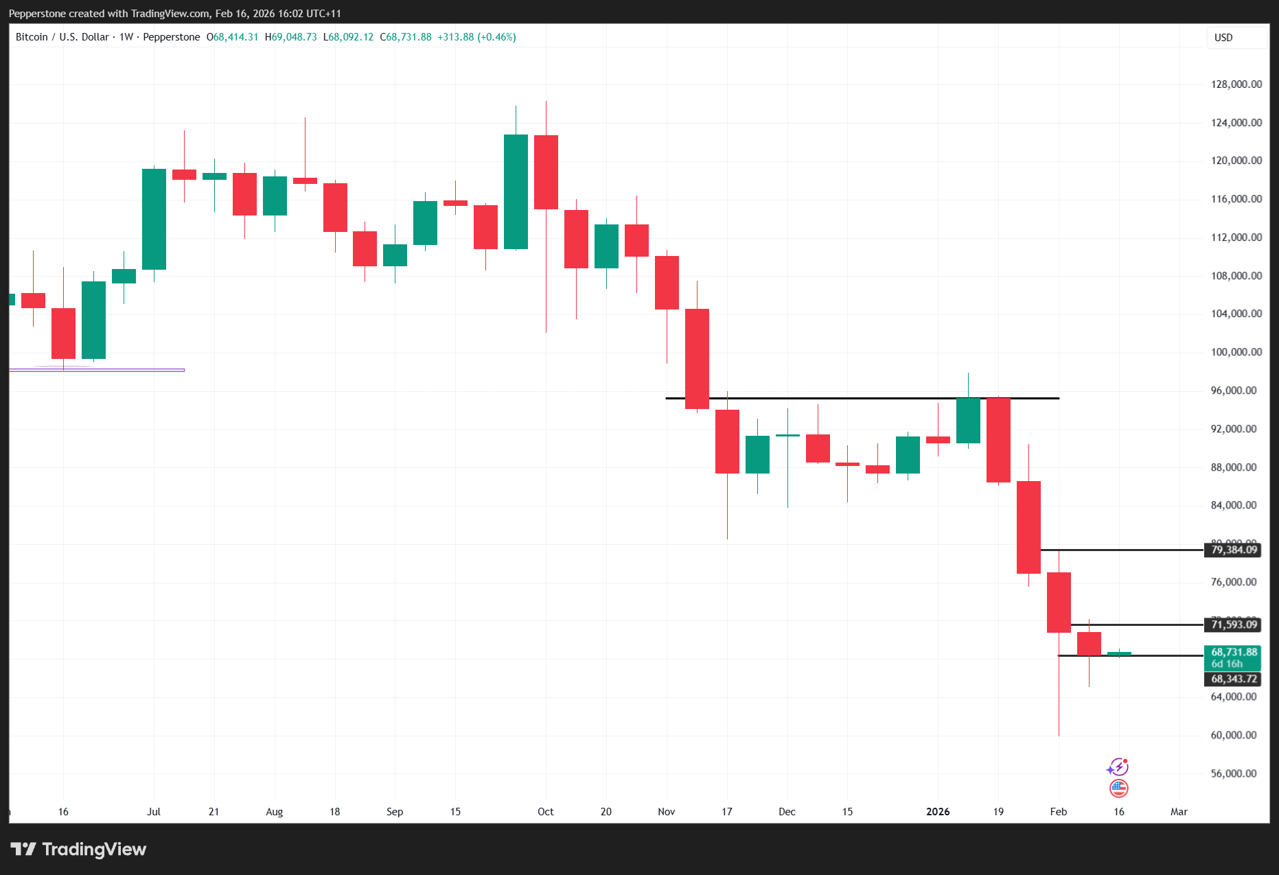 BTCUSD_2026-02-16_16-02-05.png
