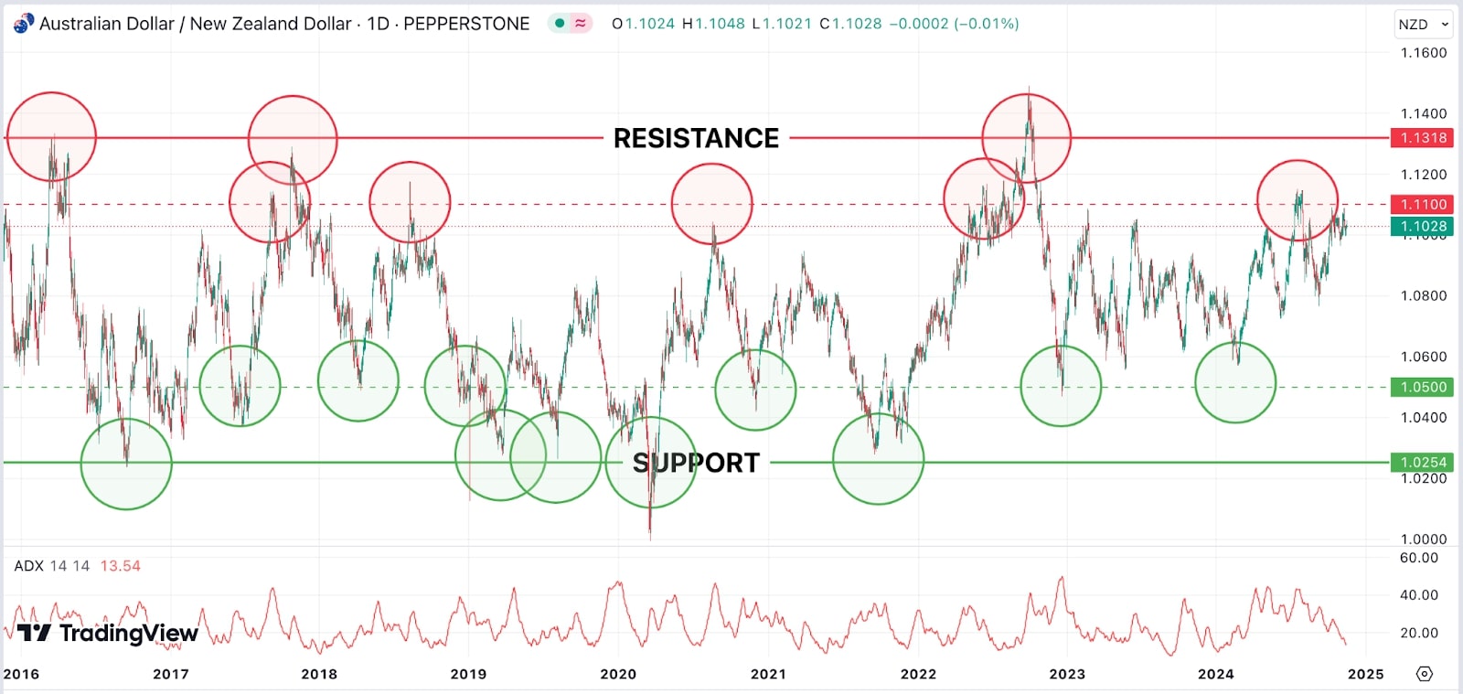 Visual_representation_of_the_AUD_chart_showcasing_critical_resistance_and_support_levels_for_traders.jpg