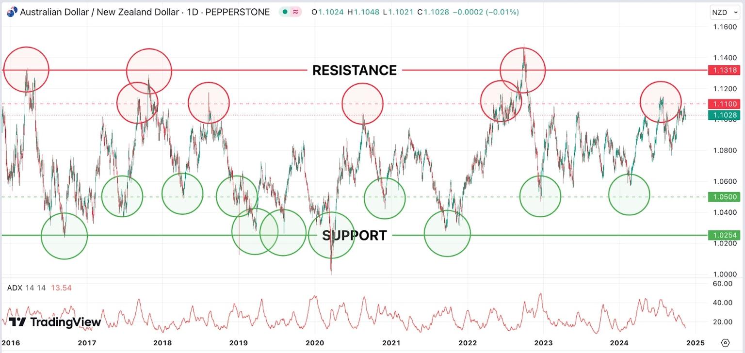 Visual_representation_of_the_AUD_chart_showcasing_critical_resistance_and_support_levels_for_traders.jpg