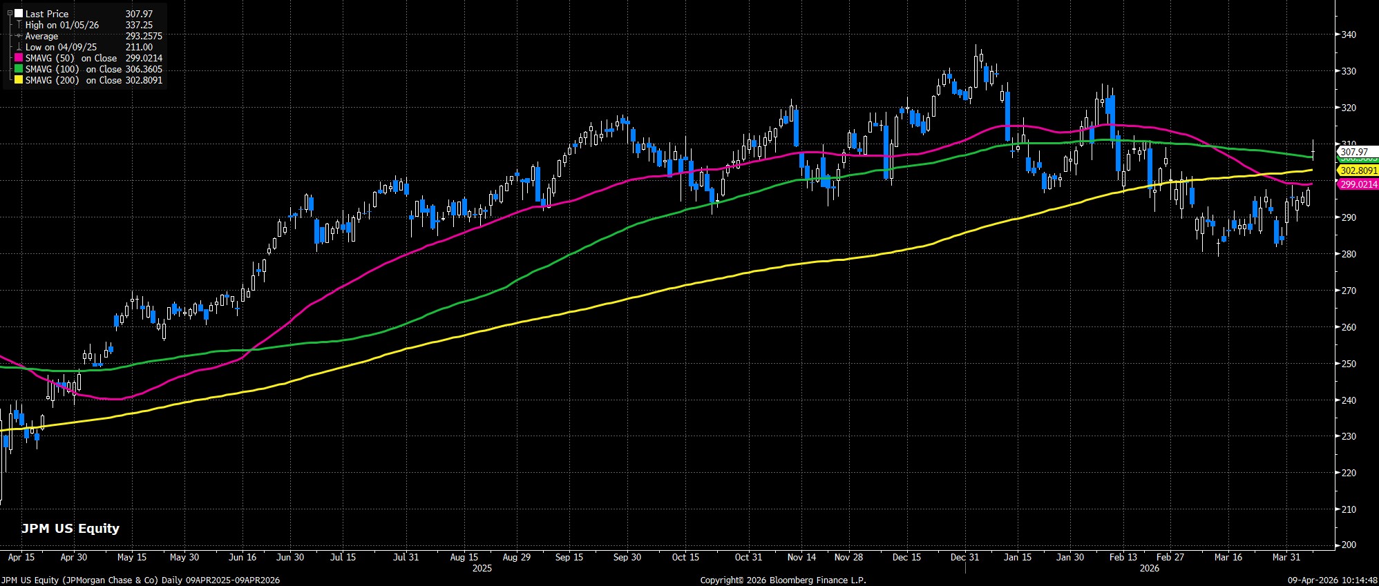 JPM_US_Equity_(JPMorgan_Chase_&_2026-04-09_10-14-43.jpg
