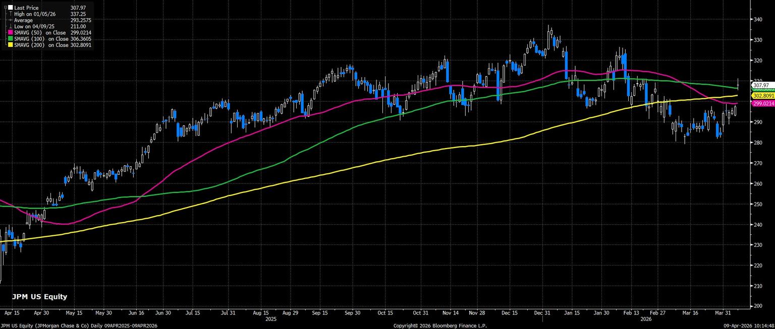 JPM_US_Equity_(JPMorgan_Chase_&_2026-04-09_10-14-43.jpg