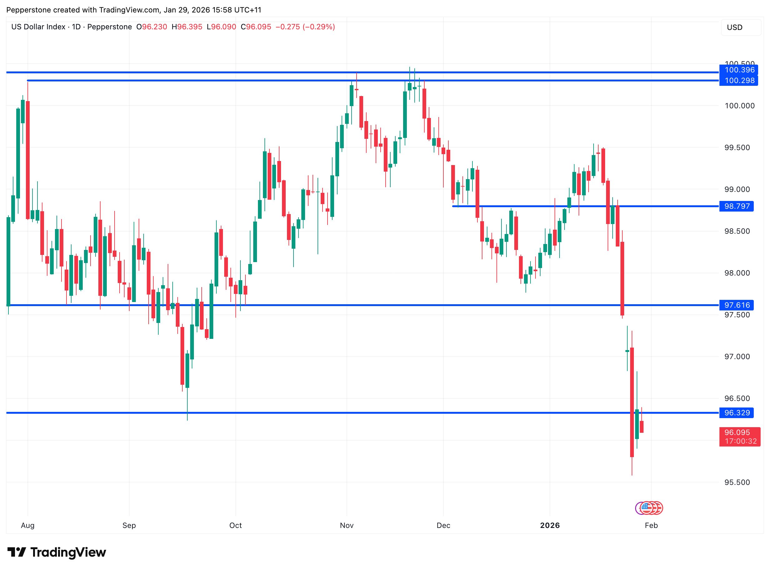 USDX_2026-01-29.png