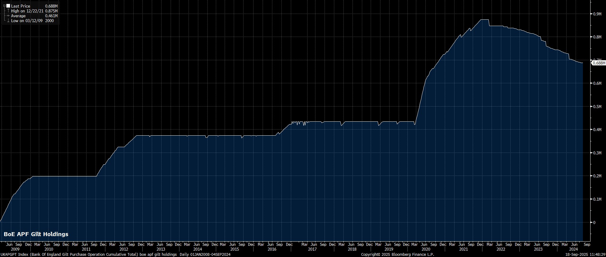 UKAPGPT_Index_(Bank_Of_England_G_2025-09-18_11-48-22.jpg