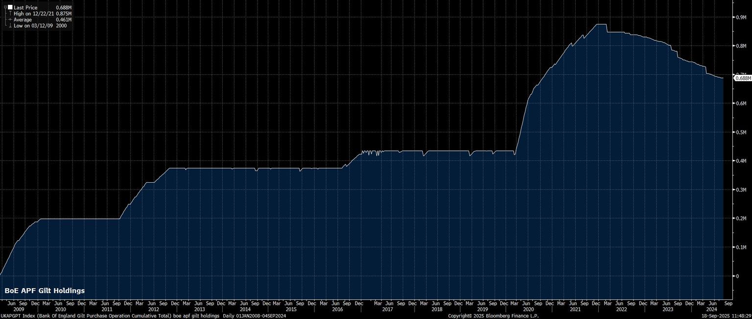 UKAPGPT_Index_(Bank_Of_England_G_2025-09-18_11-48-22.jpg