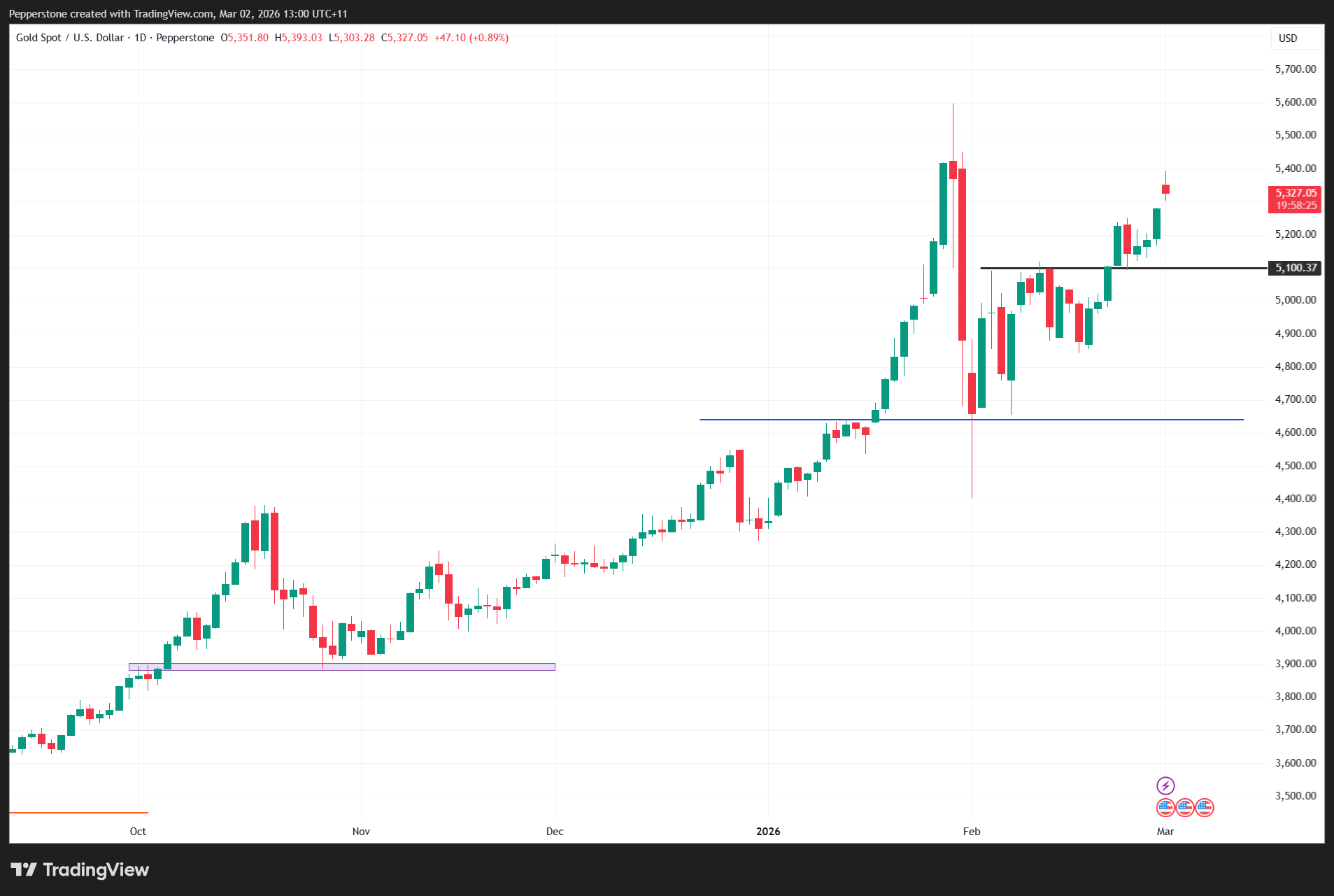 XAUUSD_2026-03-02_13-00-34.png