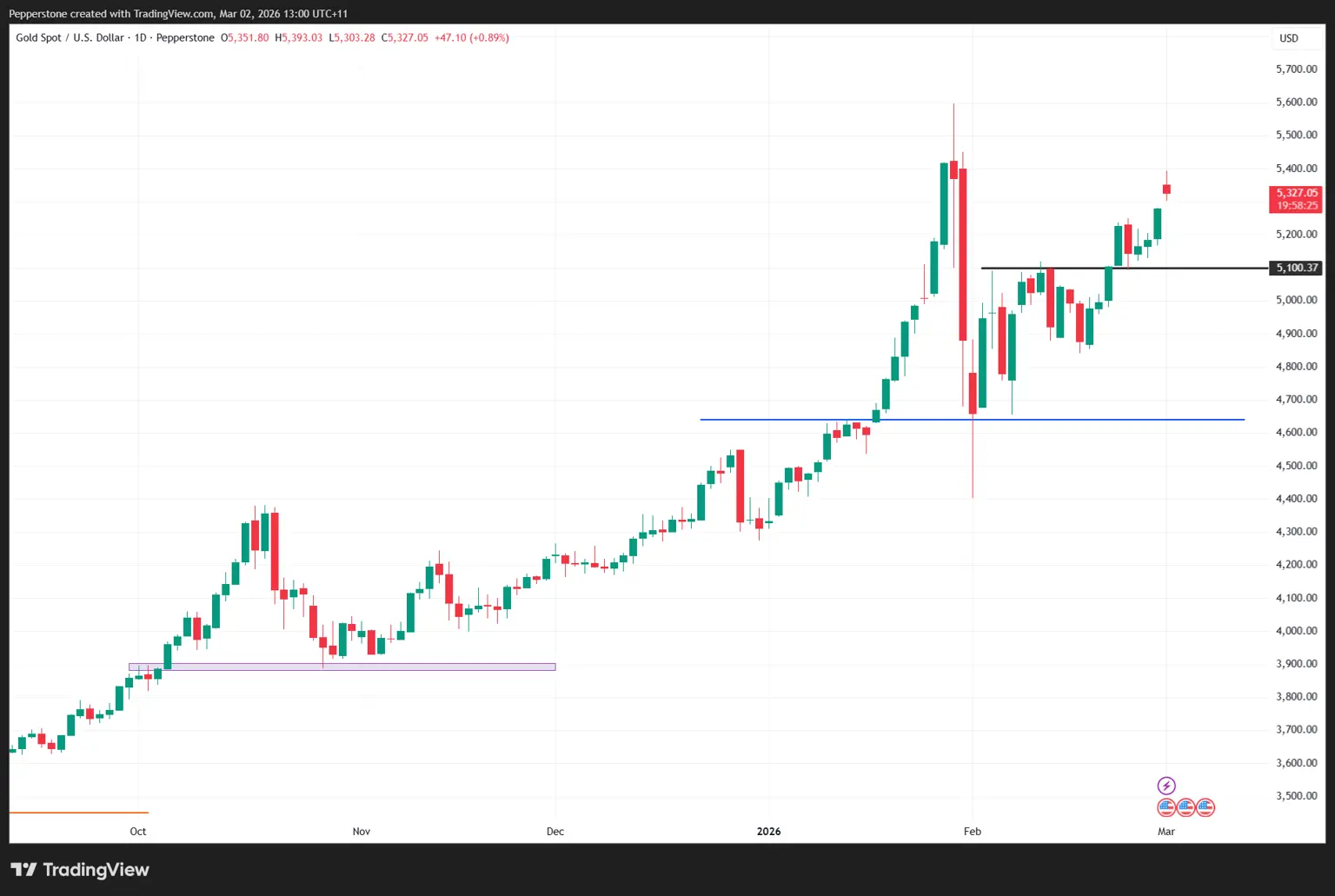 XAUUSD_2026-03-02_13-00-34.png