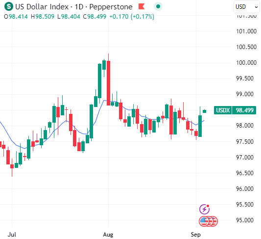 DXY_Screenshot_2025-09-03_134224.png