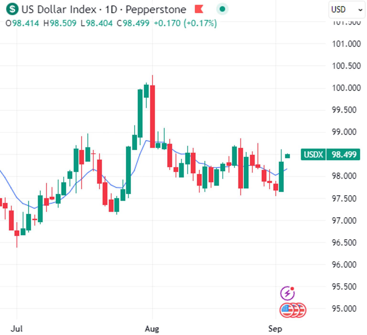 DXY_Screenshot_2025-09-03_134224.png