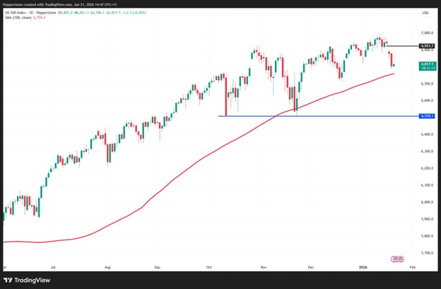 Picture1S&P_500_Posts_Its_Worst_One-Day_Decline_Since_October.jpg