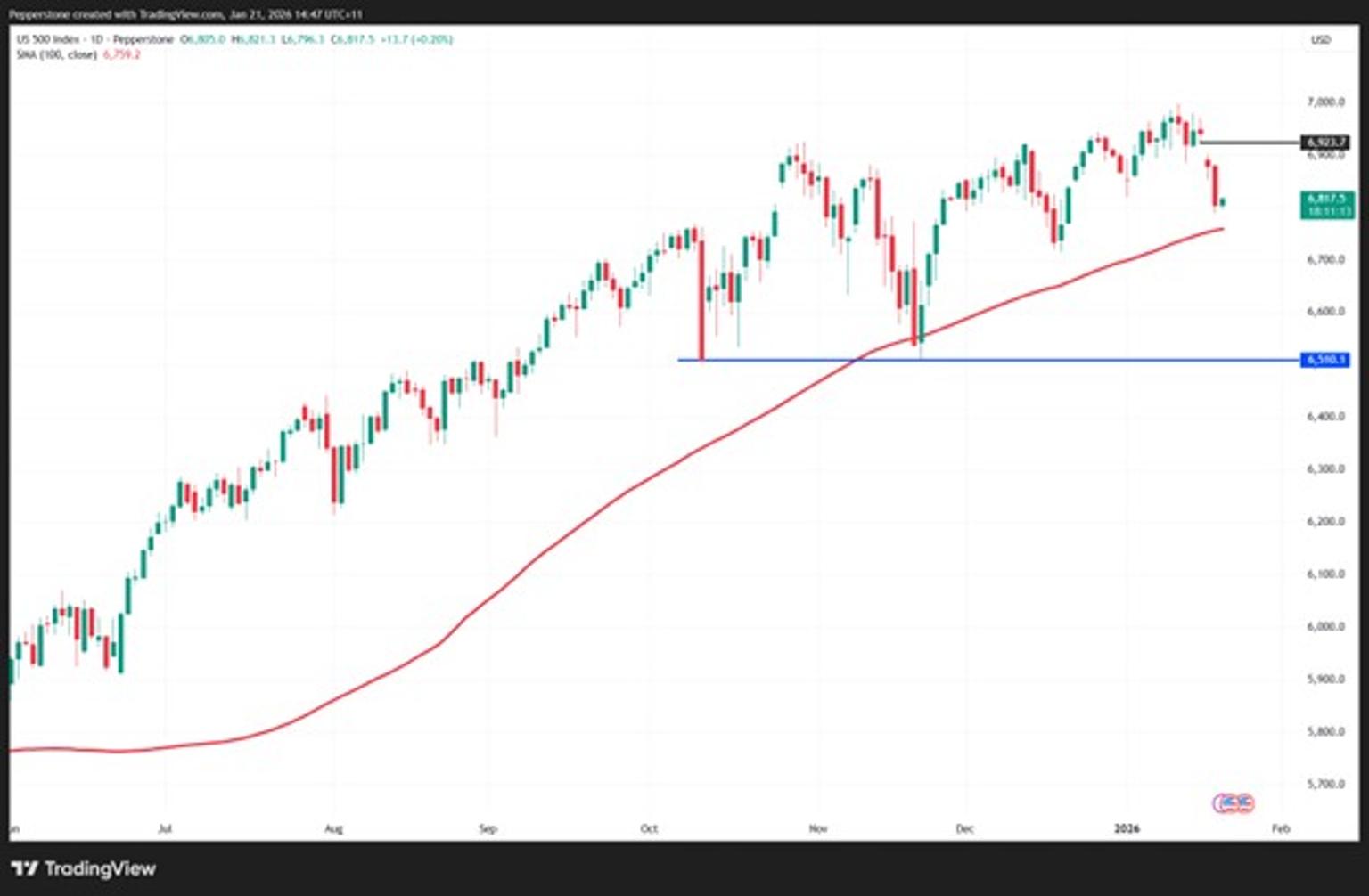 Picture1S&P_500_Posts_Its_Worst_One-Day_Decline_Since_October.jpg