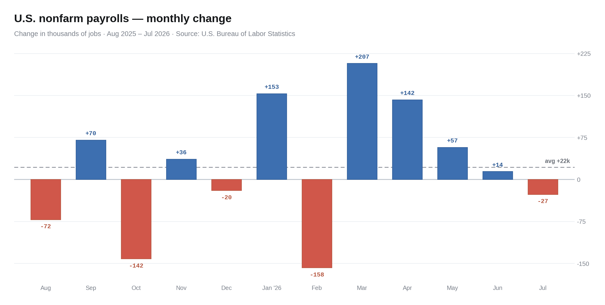 nfp_monthly_change_2.png
