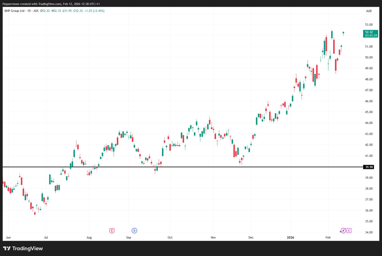 BHP_2026-02-12_12-38-29.png