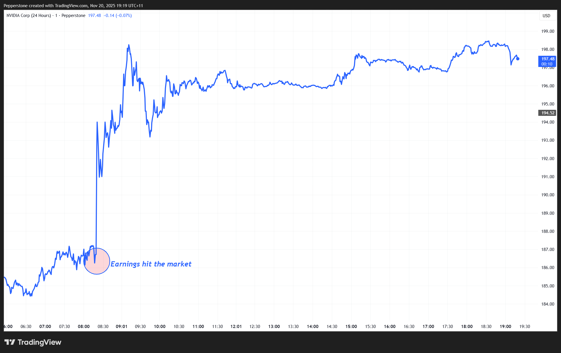 NVDA.US_24_2025-11-20_19-19-50.png