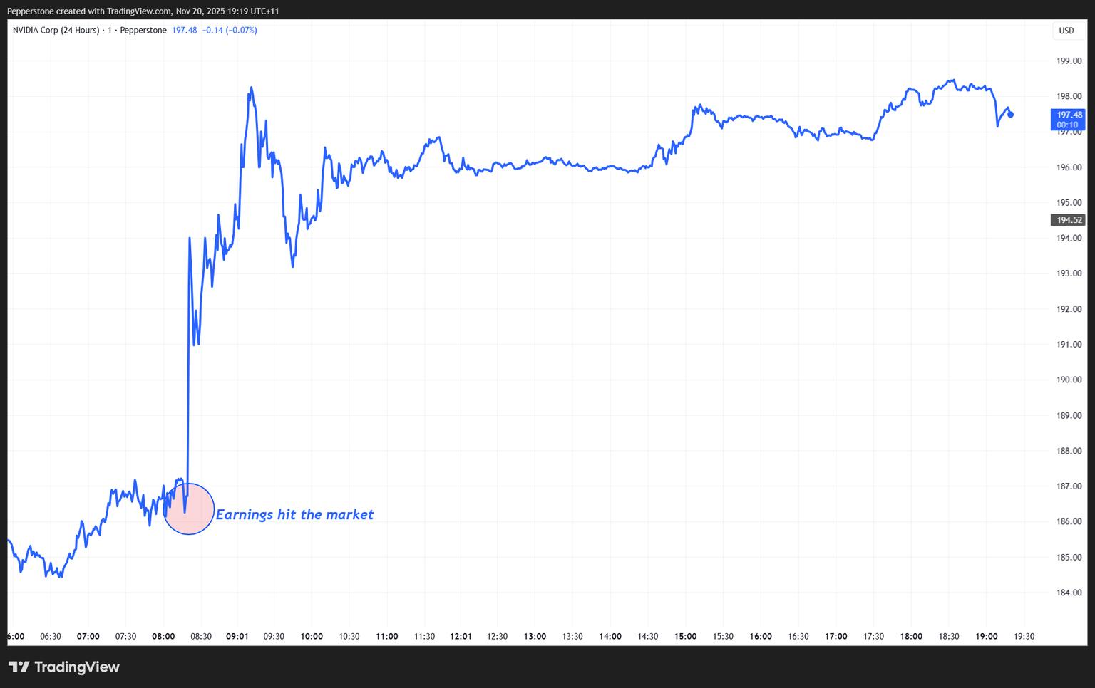 NVDA.US_24_2025-11-20_19-19-50.png