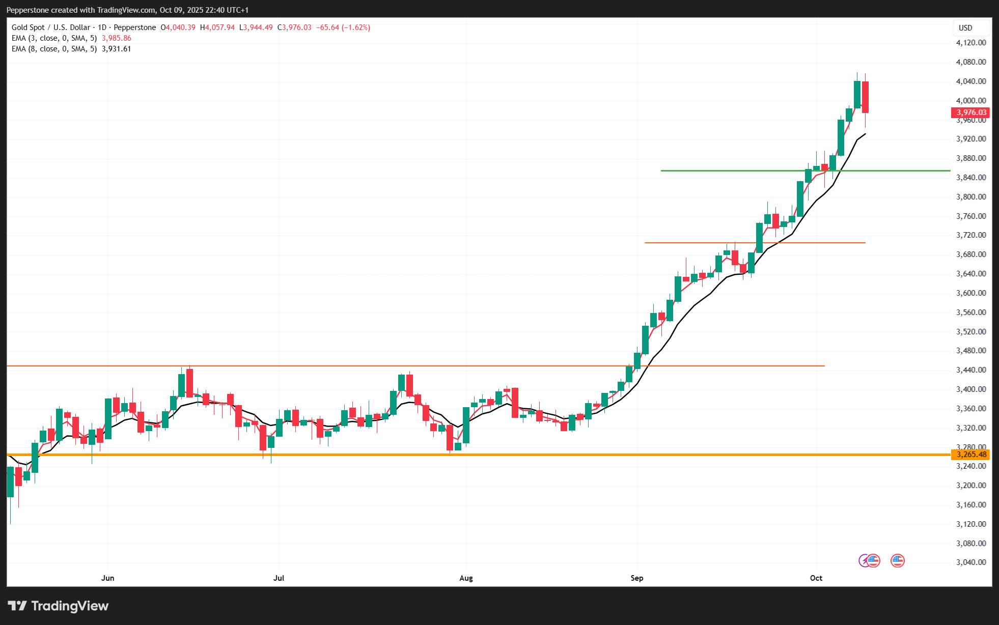 XAUUSD_2025-10-10_08-40-39.png