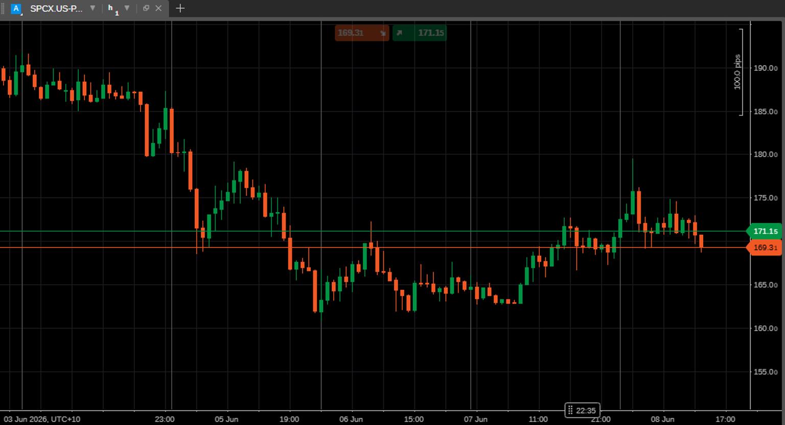 SPCX_PRE_IPO.png