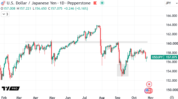 Screenshot_2026-10-26_094445_USDJPY.png
