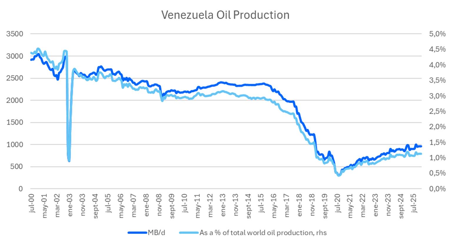 oil_production.png