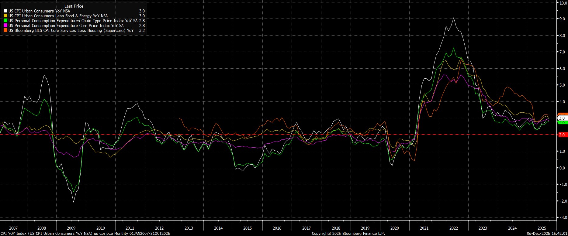 CPI_YOY_Index_(US_CPI_Urban_Cons_2025-12-06_15-41-55.jpg