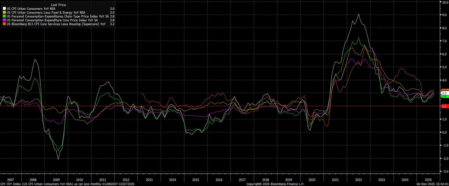 CPI_YOY_Index_(US_CPI_Urban_Cons_2025-12-06_15-41-55.jpg