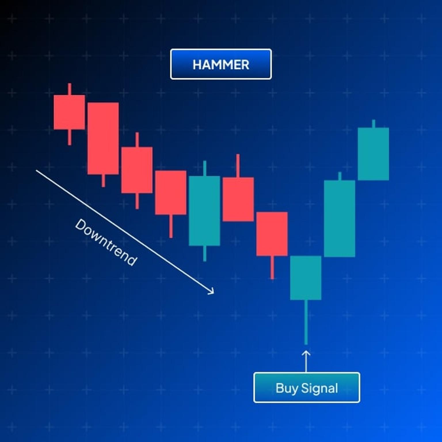 Hammer_(Bullish_Reversal).jpg
